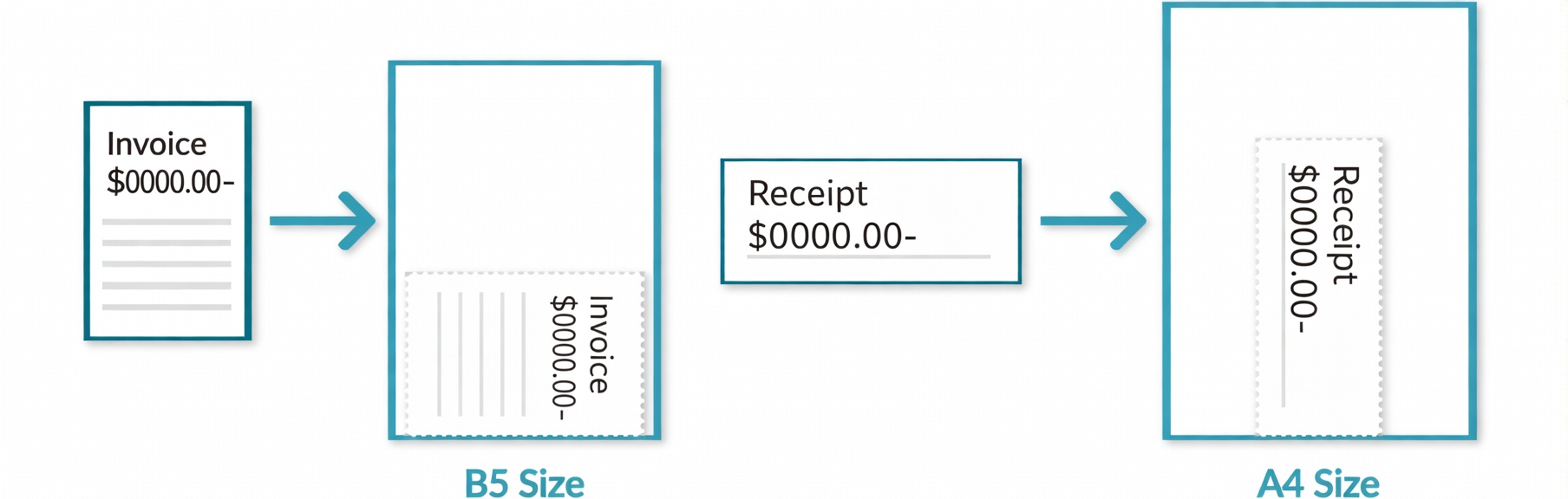 Automatically scans small originals as-is to a standard size
